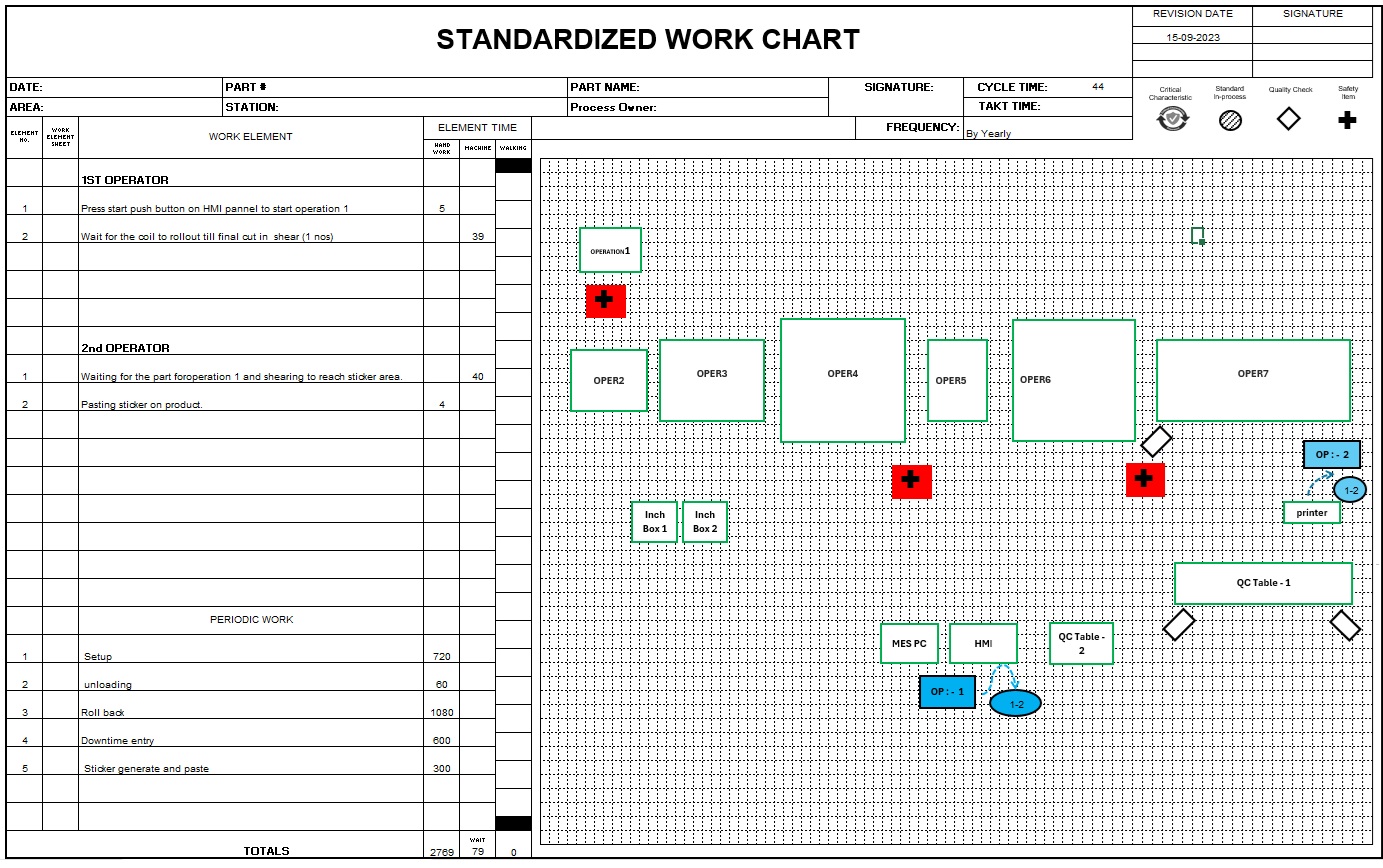 Standard Work Chart Template - Quality Corner